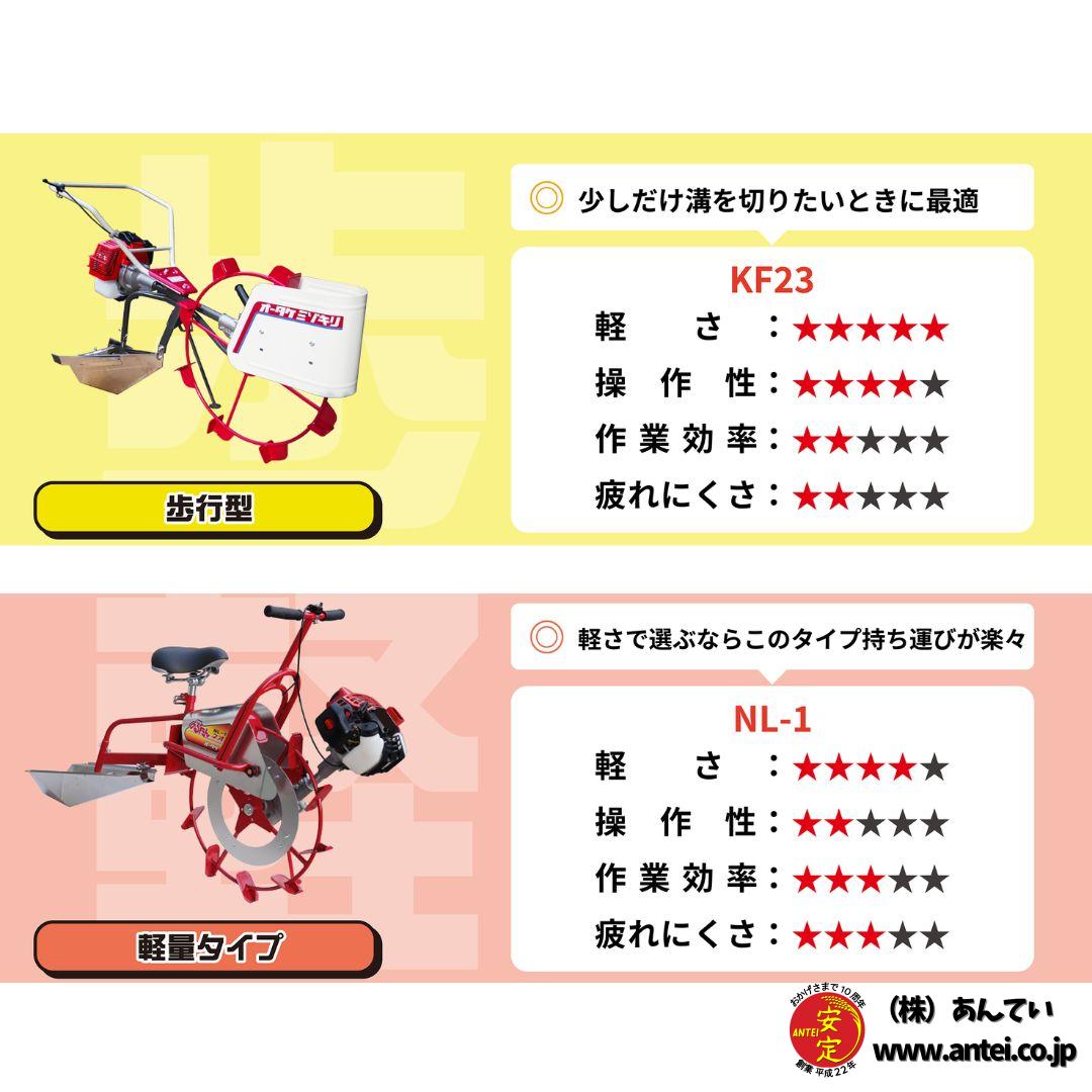 新品」大竹製作所 水田溝切機 NR-1 乗用型 JS型・JK型 溝切り 溝きり機