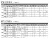小橋フレールモア　FXシリーズ 17~51ps ・FFシリーズ 17~60ps